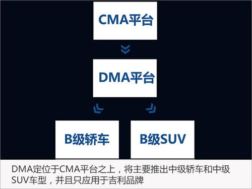 厉害了 吉利建四大模块化平台 发力新能源 高端车