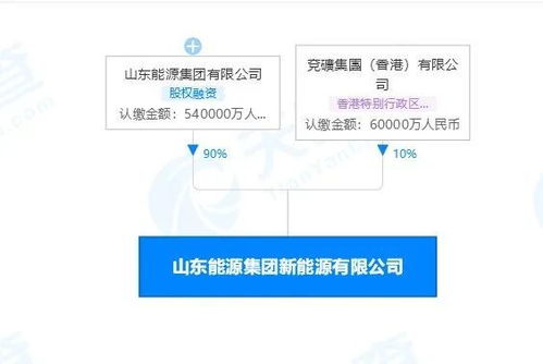 布局 山东能源集团再扩版图,成立新能源公司